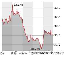 AKTIONÄR-Depotwert Infineon: US-Notenbank erhöht den Druck