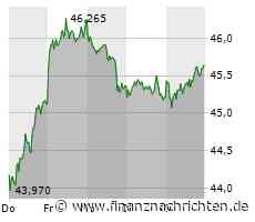 BASF, Lanxess und Evonik: Warten auf die Lokomotive...