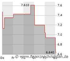 Sunny Optical-Aktie: Kurs heute im Minus (6,64 €)