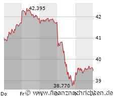DHL Group: Neue Trading-Chance!