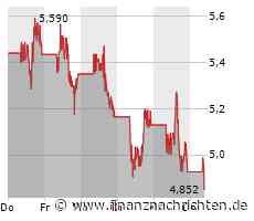 FREYR Battery: Gute Trading-Chance für Zocker!