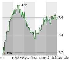 HSBC-Aktie mit Kursverlusten (7,38 €)