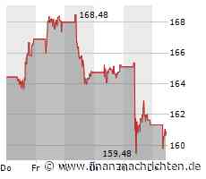 Aktie von Air Liquide: Kurs heute nahezu konstant (160,94 €)