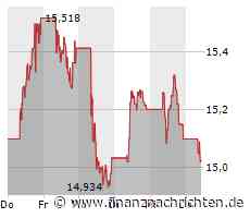 Kursverluste für den Anteilsschein von ENI (15,024 €)