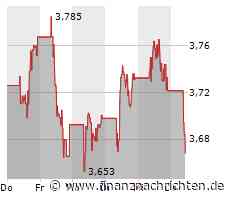 Nokia-Aktie: Kurs heute im Minus (3,684 €)