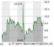 Commerzbank-Aktie: Bevor es zu spät ist...?