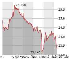 Kursverluste für die Zalando-Aktie (23,45 €)