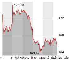 FED | Broadcom | Adidas - macht Google einen auf Apple?