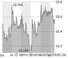 DWS bringt ETFs auf Anleihen mit kurzer Laufzeit auf den Markt