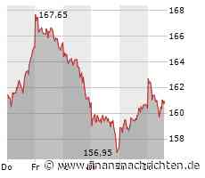 Merck: Das hebt den Kurs an