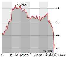 BASF und Lanxess stark unter Druck