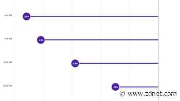 Tech salaries are dropping. Here's who's getting hit the hardest