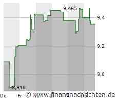 Die Eldorado Gold-Aktie läuft schlechter: Große Kursverluste! (9,2524 €)