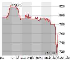 Broadcom-Aktie: Ein Ende mit viel Schrecken?