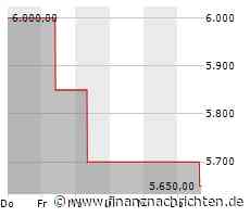 NVR-Aktie büßt 4,06 Prozent ein (5.518,65 €)
