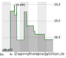 Aktie von Exelon: Kurs mit wenig Bewegung (38,1787 €)