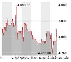 CH-Schluss: SMI schliesst trotz SNB-Stillhalten klar im Minus