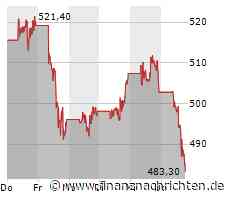 Kurs fällt um 3,55 Prozent: Adobe-Aktie unter Druck (484,8110 €)