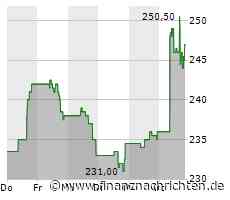 FedEx: Darum ist die Aktie Nummer 1 im S&P 500