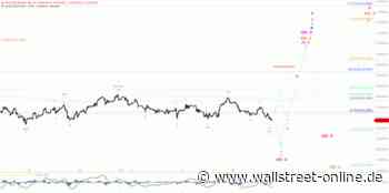 DAX: Auch der zweite Satzball wurde vergeben