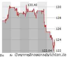 Aktien New York: Fed-Aussagen drücken weiter auf die Stimmung