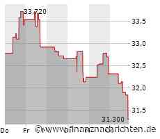 Kursverluste für die US Bancorp-Aktie (31,4009 €)