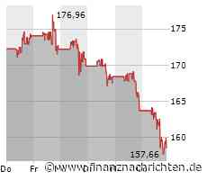 Kursverluste für die Albemarle-Aktie (159,6194 €)