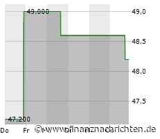 Aktienmarkt: Aktie von Alliant Energy tritt auf der Stelle (48,4604 €)
