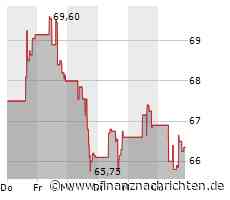 Kurs der Best Buy-Aktie verharrt auf Vortags-Niveau (66,2136 €)