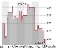 Leichter Wertverlust bei der Cummins-Aktie (215,6629 €)