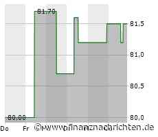 WEC Energy Group-Aktie: Kurs nur geringfügig im Minus (81,5110 €)