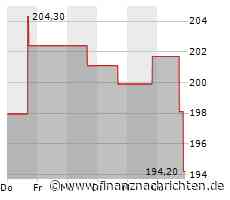 SBA Communications-Aktie leicht im Minus (193,3088 €)