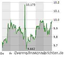 TUI senkt die Kosten per KI, Nikola weiterhin mit heftigen Schwankungen, Volkswagen denkt über Verkäufe nach und die Commerzbank freut sich über hohe Zinsen