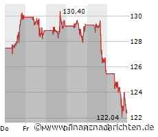 ROUNDUP/Aktien New York Schluss: US-Geldpolitik belastet Kurse weiter