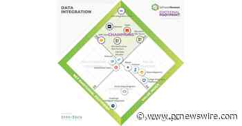 SoftwareReviews Announces the Top Data Integration Solutions to Streamline Data Disparity in 2023 in New Emotional Footprint