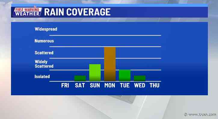Nearing 100 degrees the last day of summer