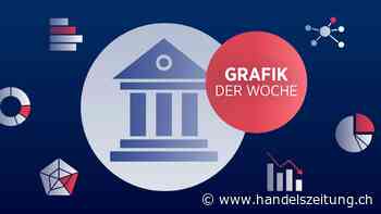 Die Notenbanken legen eine Null-Runde ein