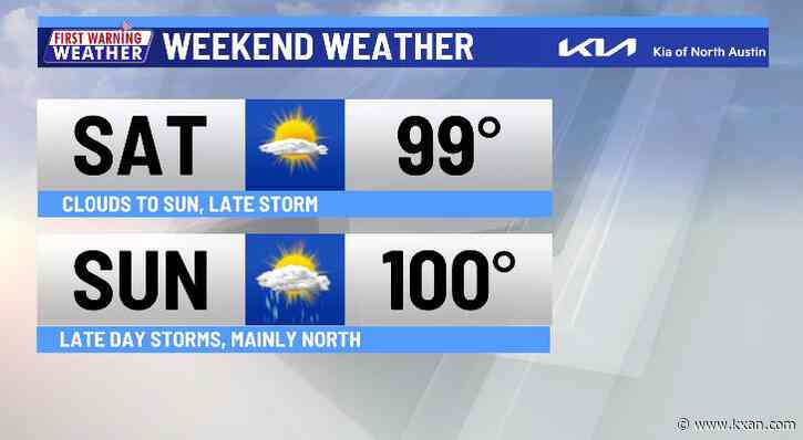 Near 100º through the weekend, but rain is a good bet