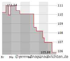 Ross Stores-Aktie büßt 0,68 Prozent ein (105,5836 €)