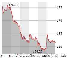 MTU: Aktie startet Erholungsversuch