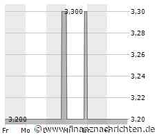 Bielefeld mit Auswärtssieg in Unterhaching, aber Oktoberfest-Verbot für Spieler - Vollath mit starkem Statement