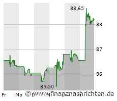 Schlussglocke USA: Stabilisierung zum Wochenende - Activision, Alibaba und Ford top
