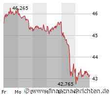 Wenig Interesse an TUI, Plug Power im Rausch der Tiefe, auch BASF mit herben Verlusten, doch die Commerzbank stellt sich gegen den Trend