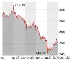 Rheinmetall-Aktie: Analystenbeben!