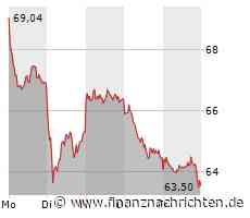 Like a Boss mit Hugo Boss - das wurde aus 1.000 Euro seit IPO