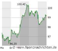 BMW: Goldman Sachs sieht viel Kurspotenzial!