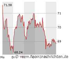LEG Immobilien: Der Montag wird für Aktionäre extrem wichtig!