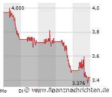 Nel ASA scheitert an Gegenbewegung, Plug Power blickt dem Abgrund entgegen, Ballard Power erreicht neue Tiefststände und auch bei ITM Power gibt es keine gute Laune