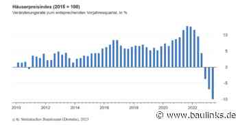 Häuserpreisindex für das 2. Quartal 2023