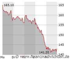 Hypoport: Das war so nicht zu erwarten!